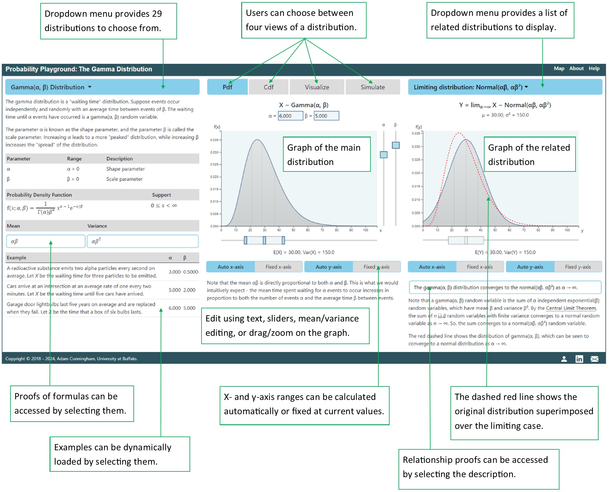 Probability Playground annotated webpage for the gamma distribution